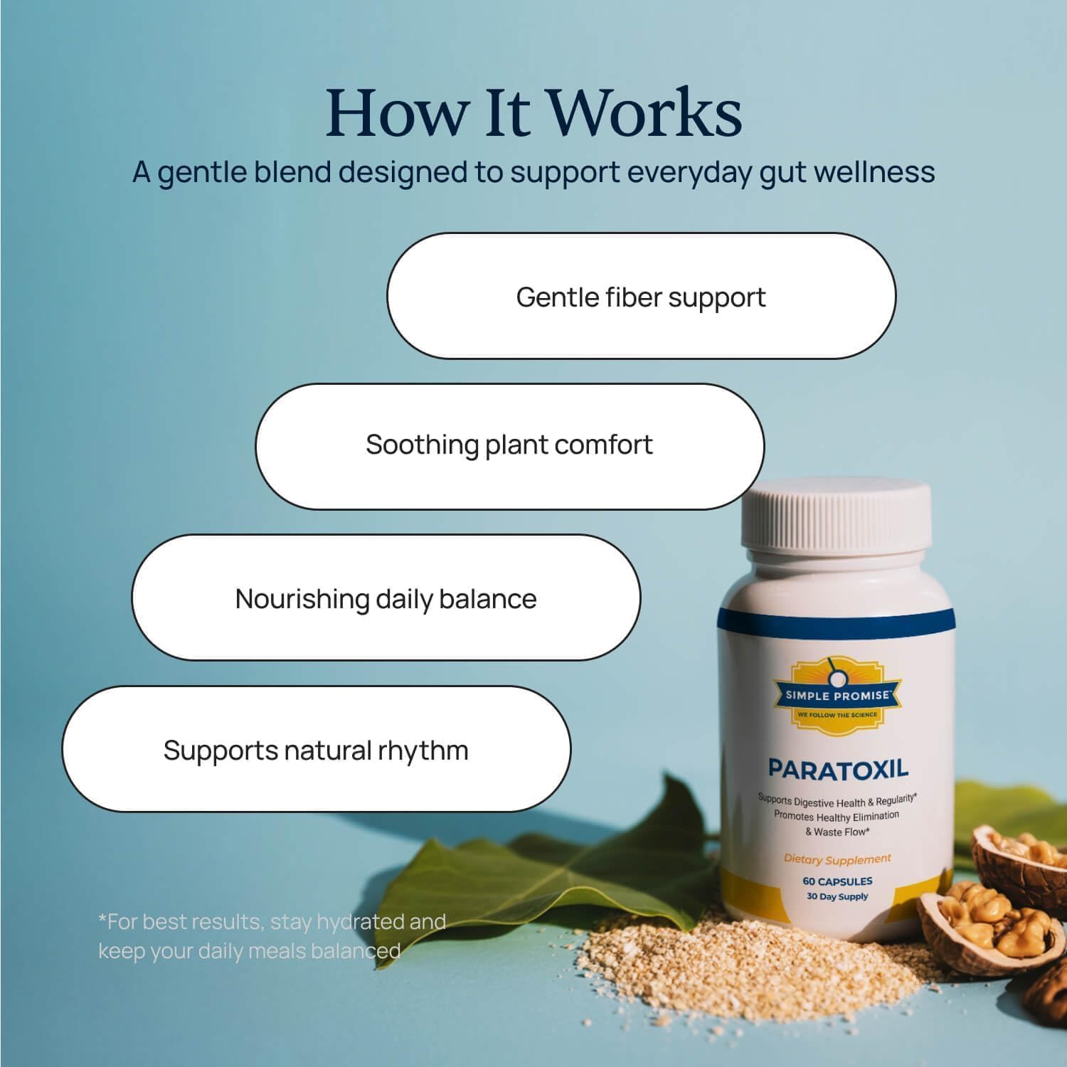 How Paratoxil works: gentle fiber support, soothing plant comfort and daily balance